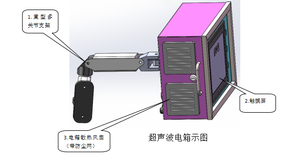 塑焊機(jī)超聲波電箱