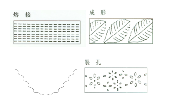 超聲波沖孔機(jī)在運(yùn)動(dòng)鞋面上的應(yīng)用