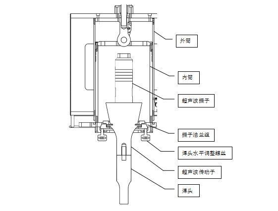 超聲波焊切機振子組及焊頭水平調(diào)校